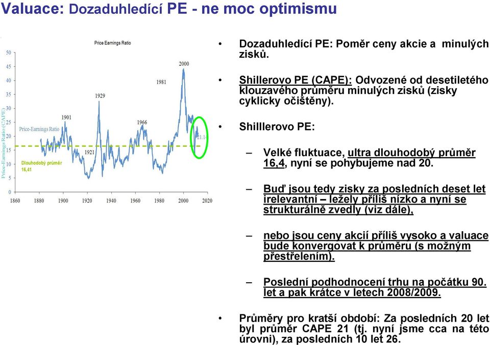 Shilllerovo PE: Dlouhodobý průměr 16,41 Velké fluktuace, ultra dlouhodobý průměr 16,4, nyní se pohybujeme nad 20.