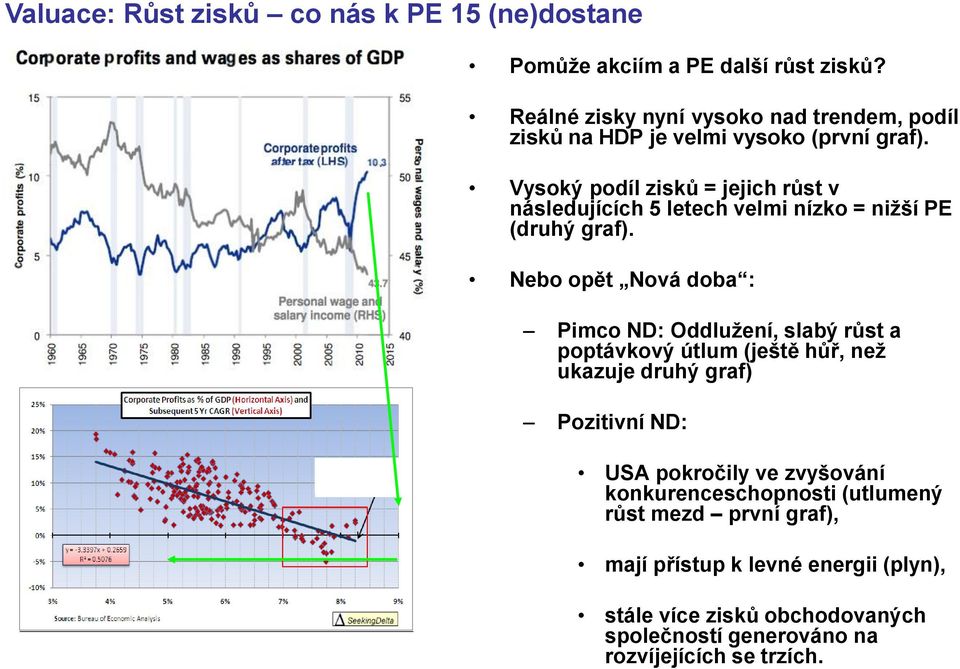 Vysoký podíl zisků = jejich růst v následujících 5 letech velmi nízko = nižší PE (druhý graf).