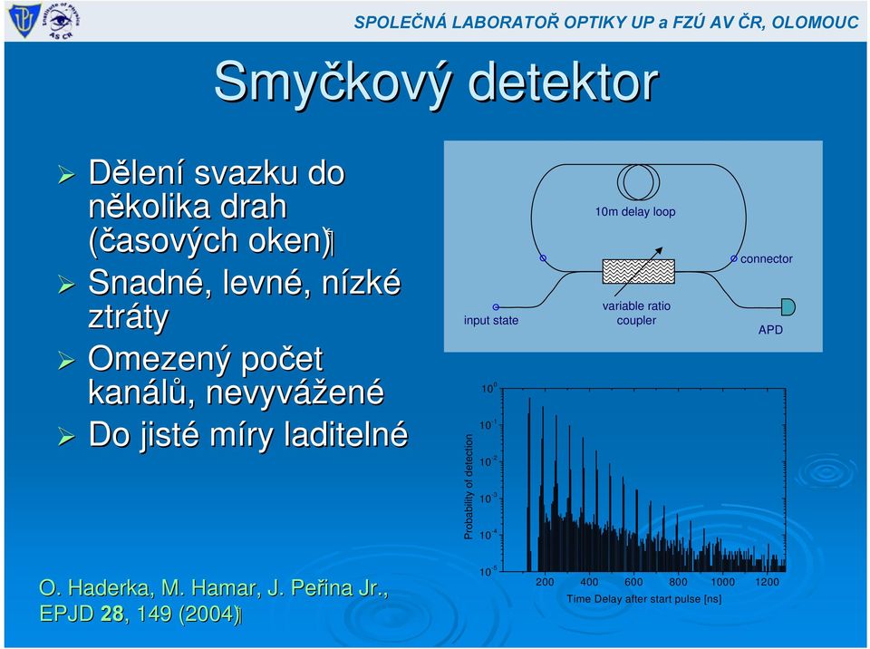 input state 10 0 Probability of detection 10-1 10-2 10-3 10-4 10m delay loop variable ratio coupler connector APD O.