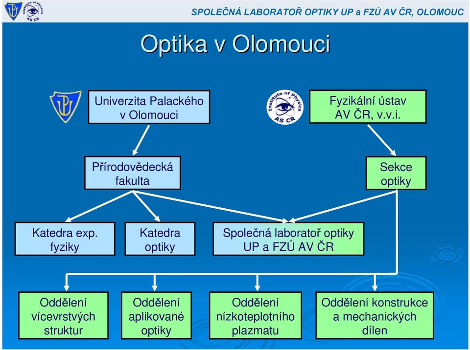 fyziky Katedra optiky Společná laboratoř optiky UP a FZÚ AV ČR Oddělení vícevrstvých struktur