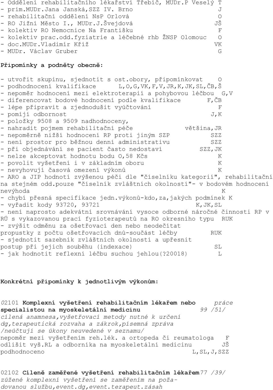 obory, připomínkovat O - podhodnocení kvalifikace L,O,G,VK,F,V,JR,K,JK,SL,ČB,Š - nepoměr hodnocení mezi elektroterapií a pohybovou léčbou G,V - diferencovat bodové hodnocení podle kvalifikace F,ČB -