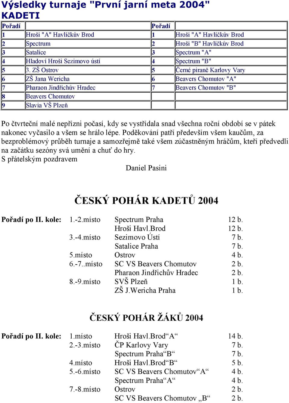 ZŠ Ostrov 5 5erné piran# Karlovy Vary 6 ZŠ Jana Wericha 6 Beavers Chomutov "A" 7 Pharaon Jind/ich6v Hradec 7 Beavers Chomutov "B" 8 Beavers Chomutov 9 Slavia VŠ PlzeR Po tvrtení malé nep/ízni poasí,