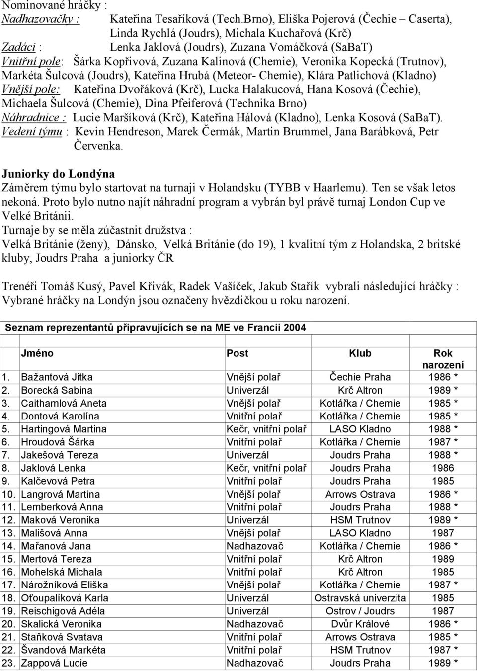 (Chemie), Veronika Kopecká (Trutnov), Markéta Šulcová (Joudrs), Kate/ina Hrubá (Meteor- Chemie), Klára Patlichová (Kladno) Vn#jší pole: Kate/ina Dvo/áková (Kr), Lucka Halakucová, Hana Kosová