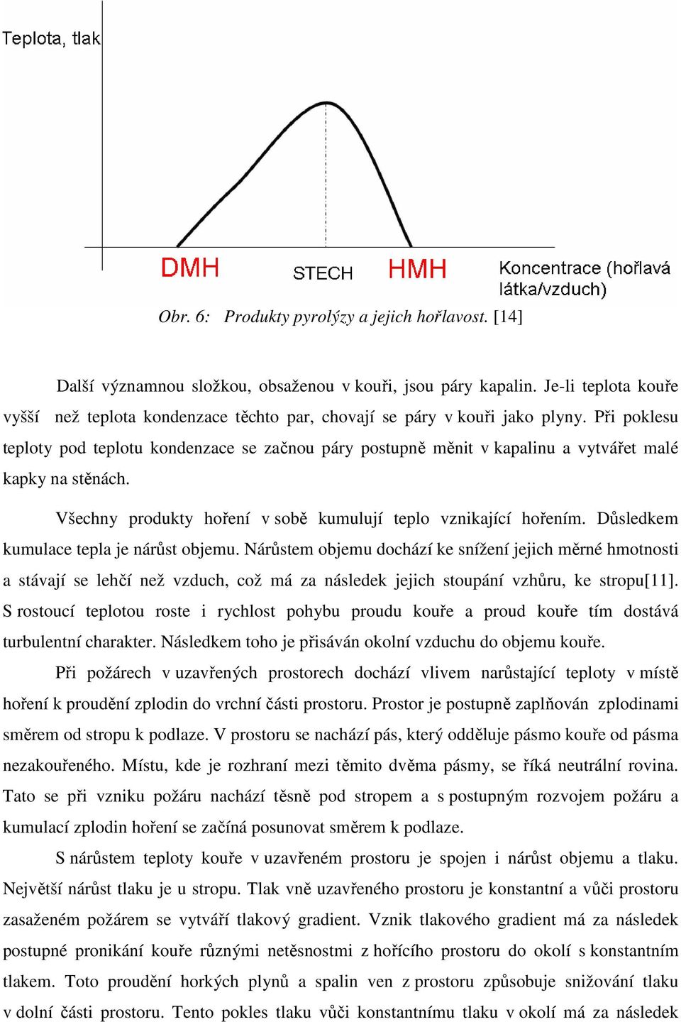 Při poklesu teploty pod teplotu kondenzace se začnou páry postupně měnit v kapalinu a vytvářet malé kapky na stěnách. Všechny produkty hoření v sobě kumulují teplo vznikající hořením.