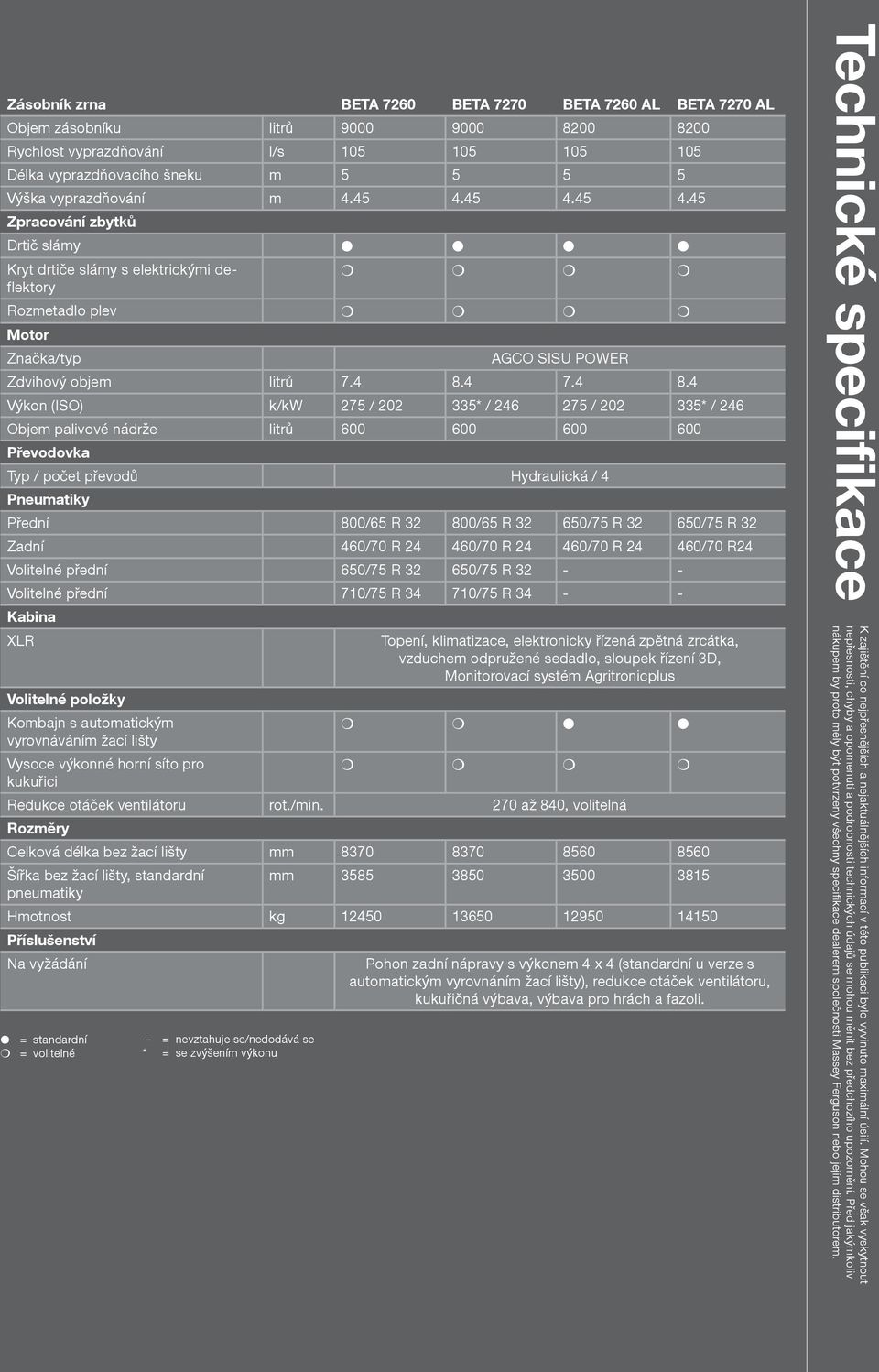 45 4.45 4.45 Zpracování zbytků Drtič slámy l l l l Kryt drtiče slámy s elektrickými deflektory l = standardní m = volitelné = nevztahuje se/nedodává se * = se zvýšením výkonu m m m m Rozmetadlo plev