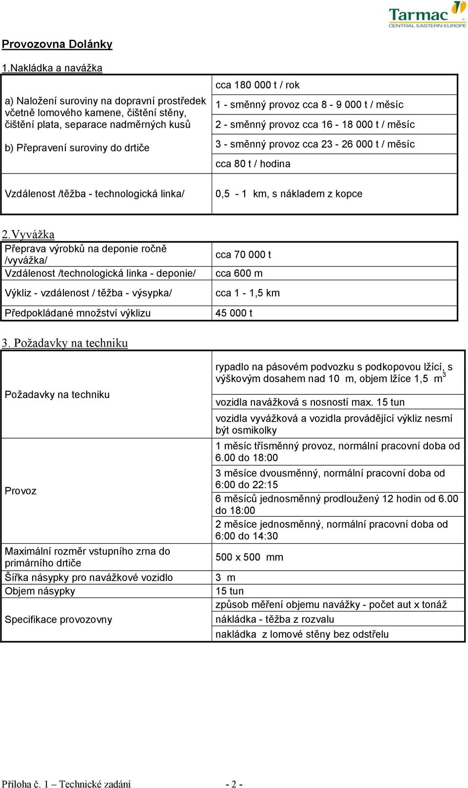 t / měsíc cca 80 t / hodina 0,5-1 km, s nákladem z kopce Přeprava výrobků na deponie ročně /vyvážka/ Výkliz - vzdálenost / těžba - výsypka/ Předpokládané množství výklizu cca 70 000 t cca 600 m cca