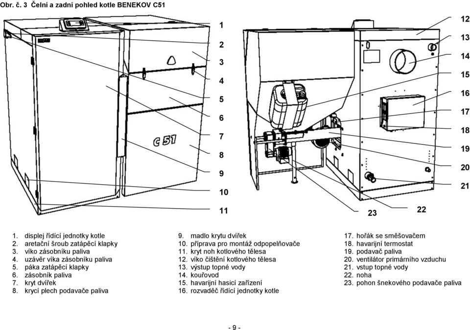 příprava pro montáž odpopelňovače 11. kryt noh kotlového tělesa 12. víko čištění kotlového tělesa 13. výstup topné vody 14. kouřovod 15. havarijní hasicí zařízení 16.