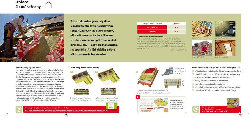 A v létě dokáže izolace Tloušťka izolace střechy ÚSPORA Bez izolace 0 % 300 mm 78 % Zateplit šikmou střechu se vyplatí!