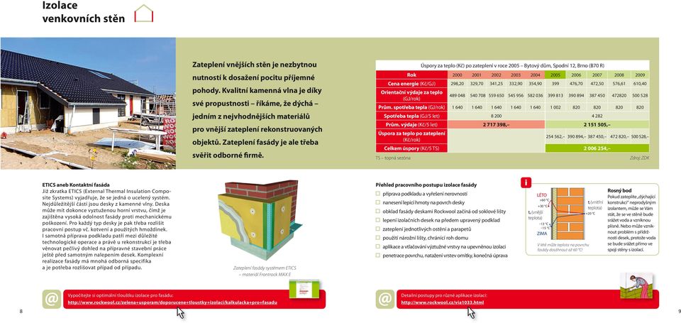 Úspory za teplo (Kč) po zateplení v roce 2005 Bytový dům, Spodní 12, Brno (B70 R) Rok 2000 2001 2002 2003 2004 2005 2006 2007 2008 2009 Cena energie (Kč/GJ) 298,20 329,70 341,25 332,90 354,90 399