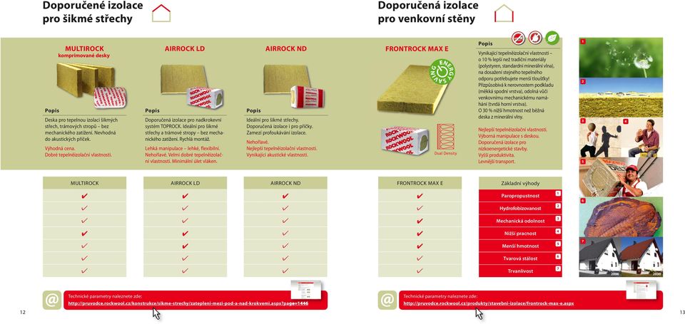 Ideální pro šikmé střechy a trámové stropy bez mechanického zatížení. Rychlá montáž. Lehká manipulace lehké, flexibilní. Nehořlavé. Velmi dobré tepelněizolační vlastnosti. Minimální úlet vláken.