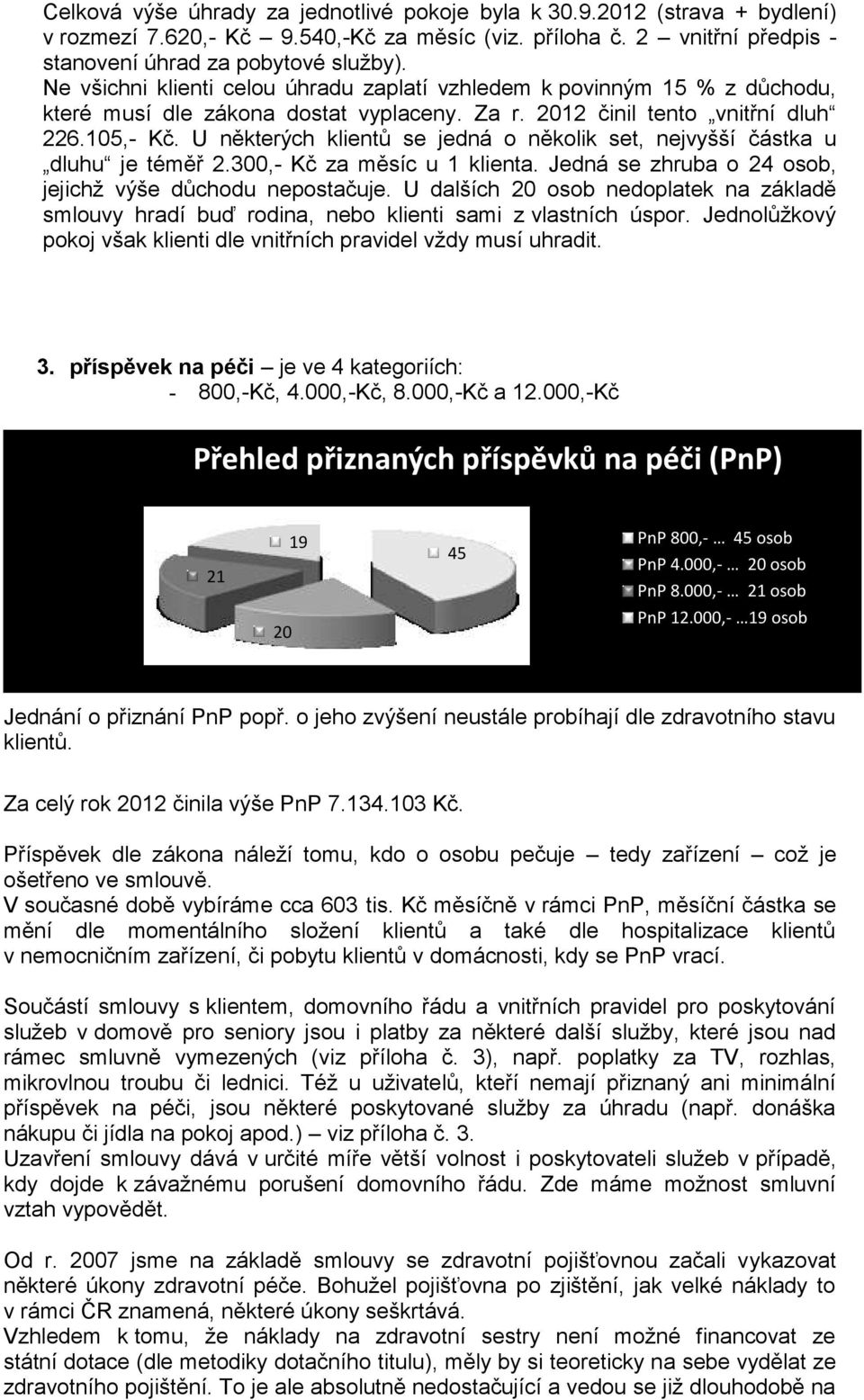 U některých klientů se jedná o několik set, nejvyšší částka u dluhu je téměř 2.300,- Kč za měsíc u 1 klienta. Jedná se zhruba o 24 osob, jejichž výše důchodu nepostačuje.