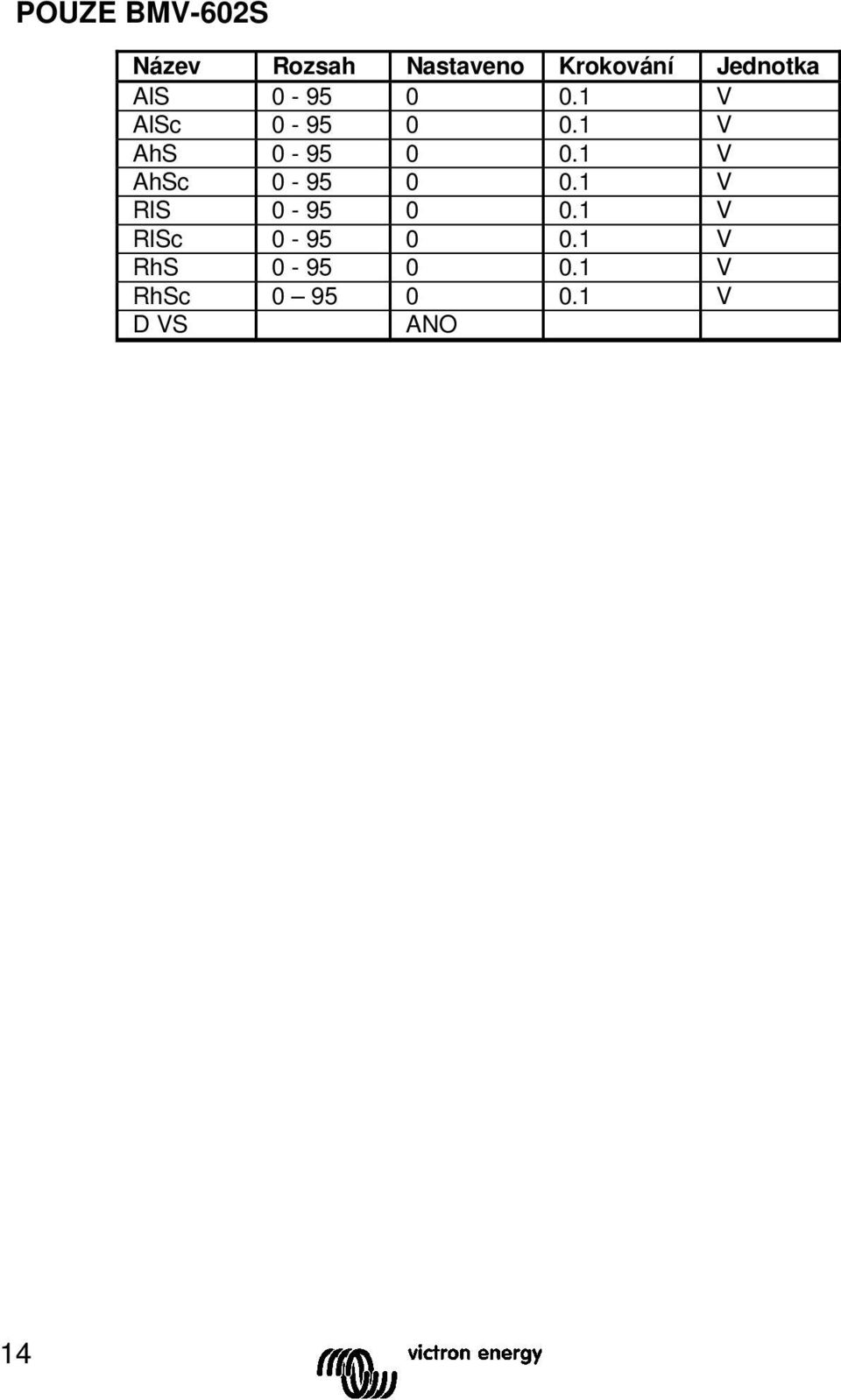 1 V AhS 0-95 0 0.1 V AhSc 0-95 0 0.1 V RlS 0-95 0 0.