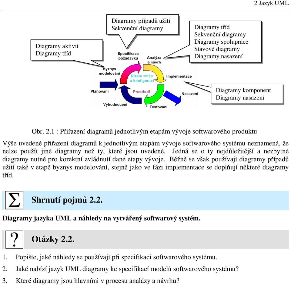 1 : Přiřazení diagramů jednotlivým etapám vývoje softwarového produktu Výše uvedené přířazení diagramů k jednotlivým etapám vývoje softwarového systému neznamená, že nelze použít jiné diagramy než