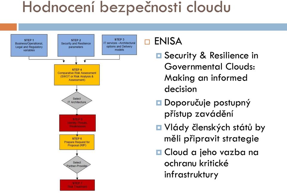 postupný přístup zavádění Vlády členských států by měli