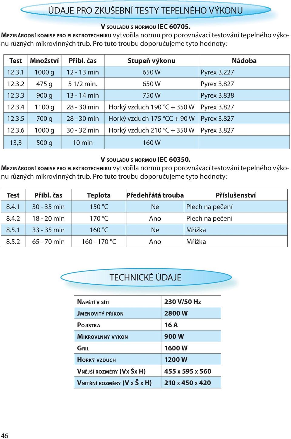 838 12.3.4 1100 g 28-30 min Horký vzduch 190 C + 350 W Pyrex 3.827 12.3.5 700 g 28-30 min Horký vzduch 175 CC + 90 W Pyrex 3.827 12.3.6 1000 g 30-32 min Horký vzduch 210 C + 350 W Pyrex 3.