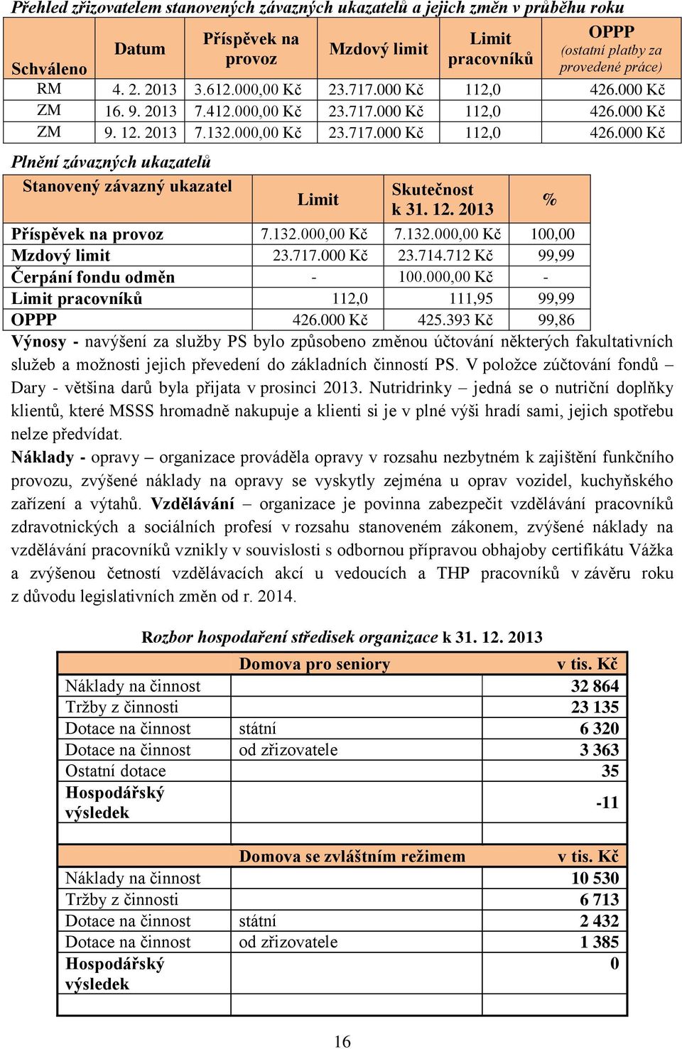 12. 2013 Příspěvek na provoz 7.132.000,00 Kč 7.132.000,00 Kč 100,00 Mzdový limit 23.717.000 Kč 23.714.712 Kč 99,99 Čerpání fondu odměn - 100.000,00 Kč - Limit pracovníků 112,0 111,95 99,99 OPPP 426.