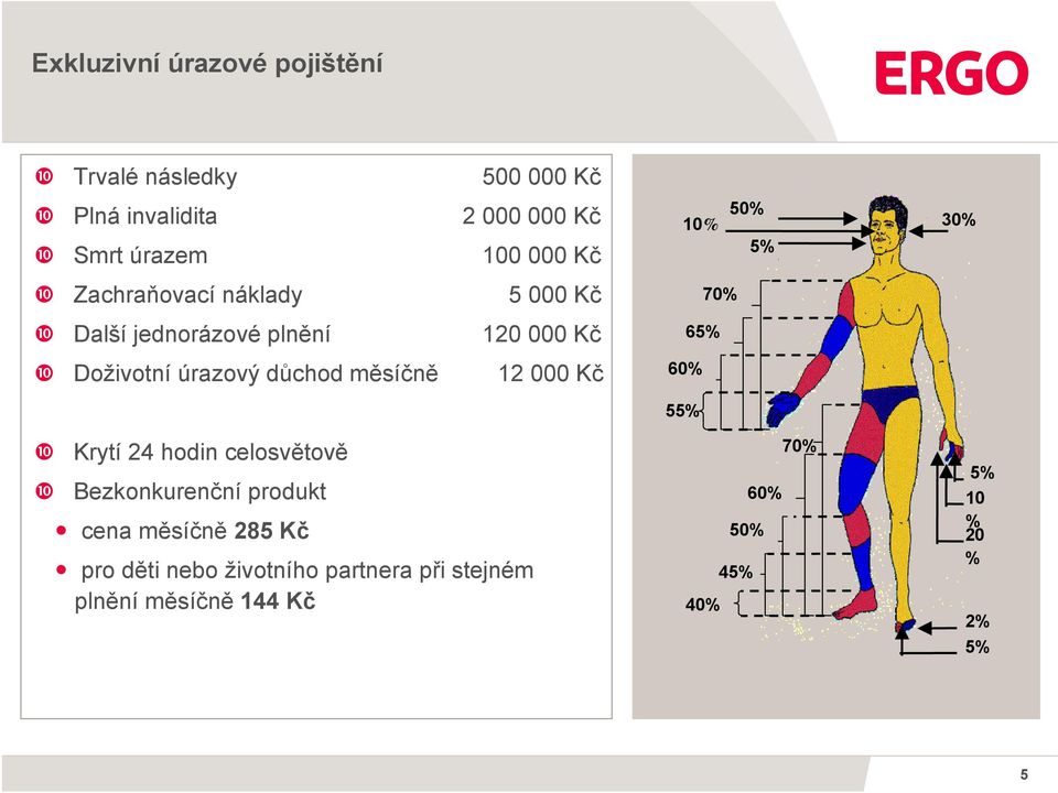 000 Kč Krytí 24 hodin celosvětově Bezkonkurenční produkt cena měsíčně 285 Kč pro děti nebo životního