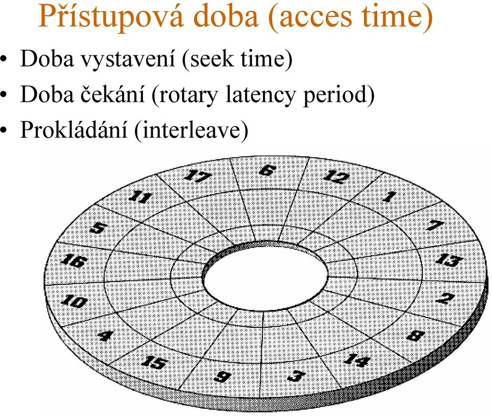 Doba čekání (rotary latency