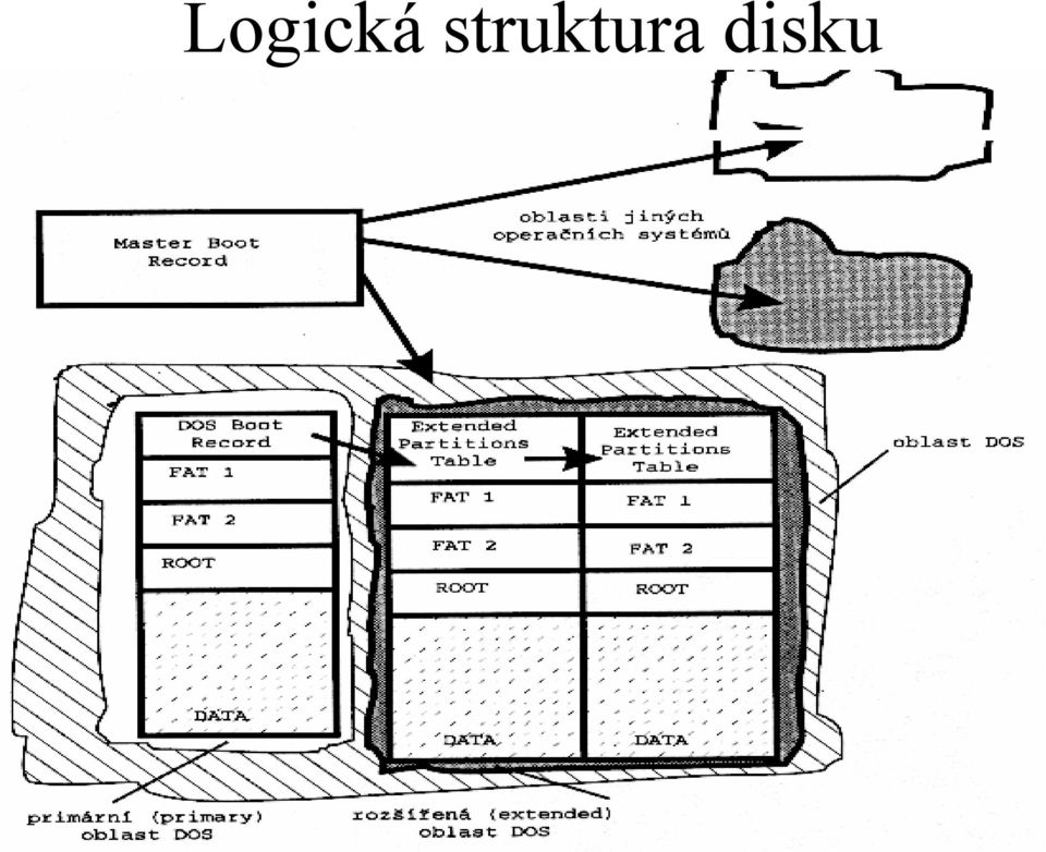 disku