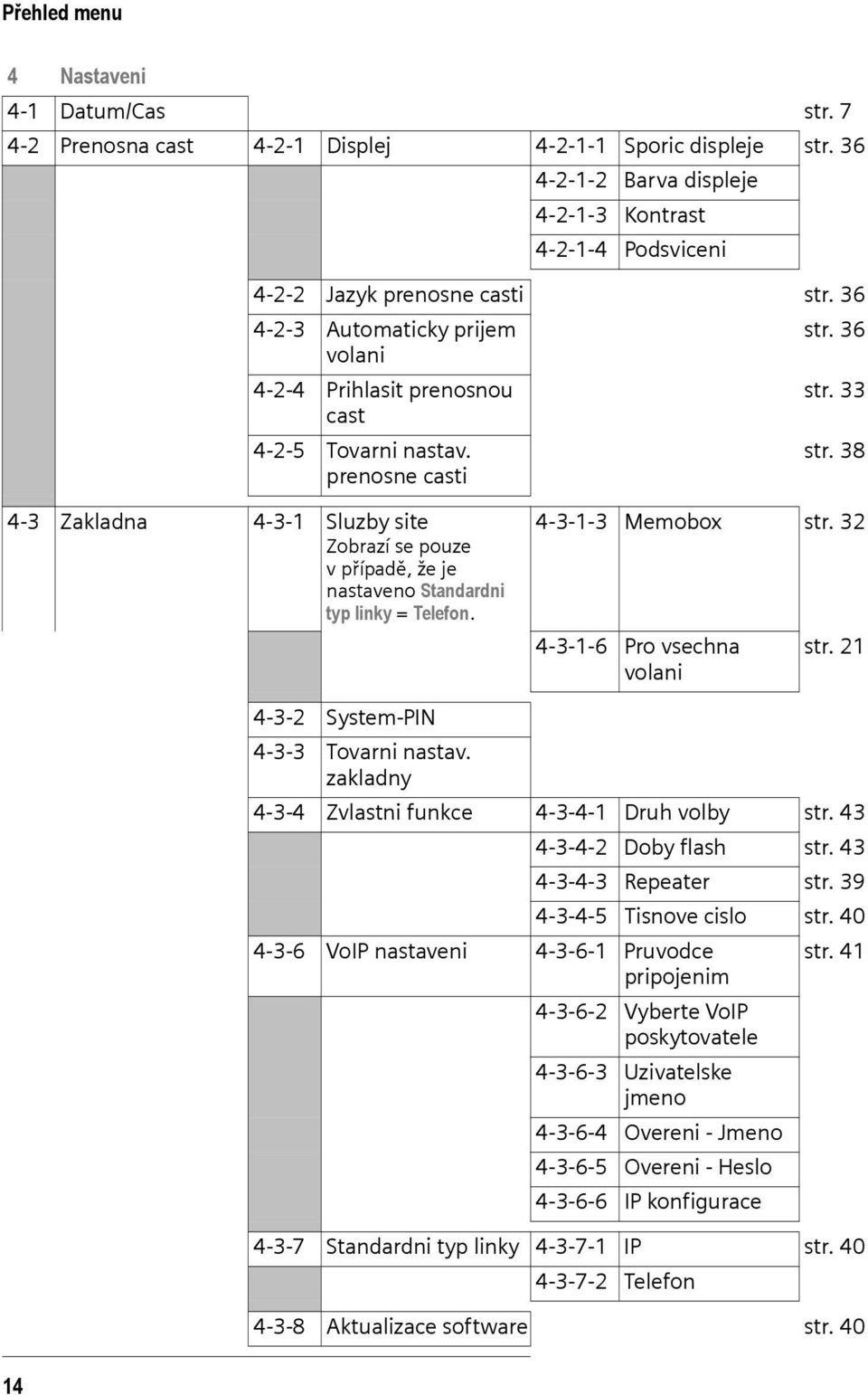 38 4-3 Zakladna 4-3-1 Sluzby site Zobrazí se pouze vpřípadě, že je nastaveno Standardni typ linky = Telefon. 4-3-1-3 Memobox str. 32 4-3-1-6 Pro vsechna volani str.