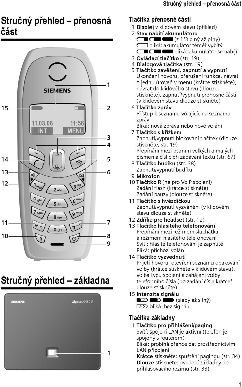 téměř vybitý e V U bliká: akumulátor se nabíjí 3 Ovládací tlačítko (str. 19) 4 Dialogová tlačítka (str.