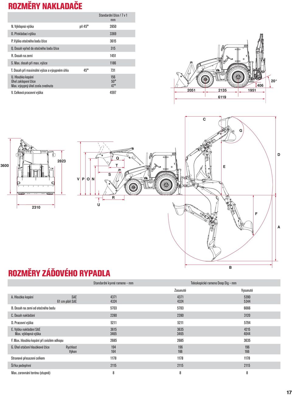 Celková pracovní výška 4597 406 2051 2135 1951 6119 20 C G 3600 2823 Q T E D V P O N S R 2310 U F A ROZMĚRY ZÁĎOVÉHO RYPADLA A.