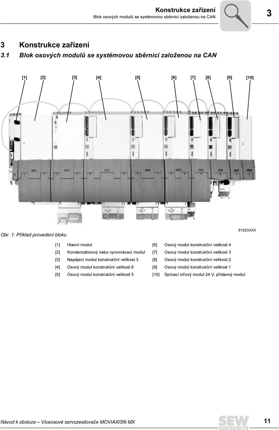 1: Příklad provedení bloku 61523AXX [1] Hlavní modul [6] Osový modul konstrukční velikost 4 [2] Kondenzátorový nebo vyrovnávací modul [7] Osový modul konstrukční velikost 3