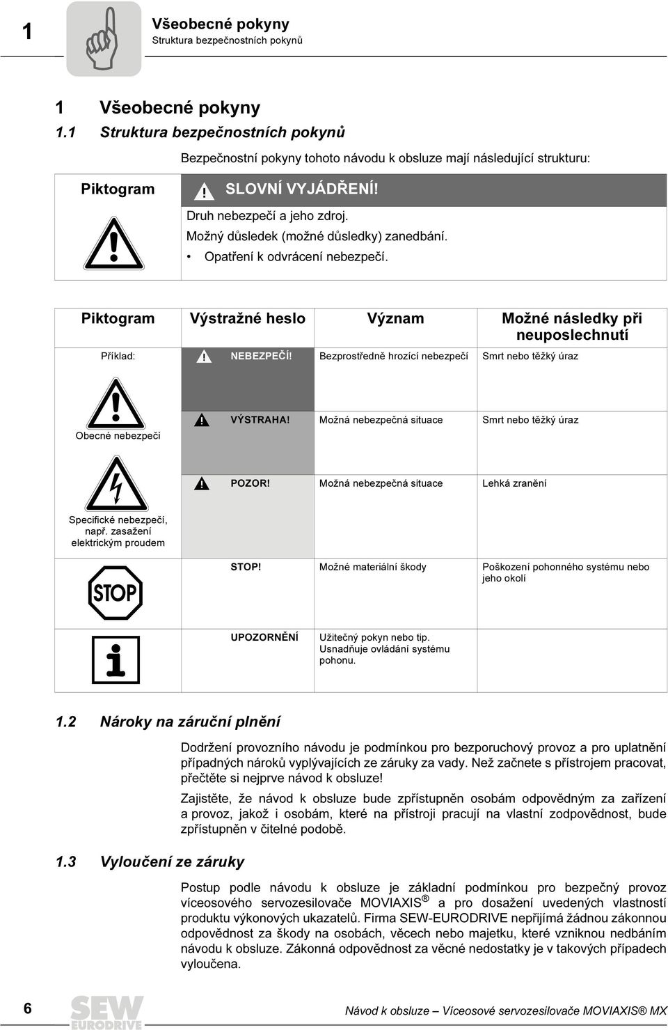 Možný důsledek (možné důsledky) zanedbání. Opatření k odvrácení nebezpečí. Piktogram Výstražné heslo Význam Možné následky při neuposlechnutí Příklad: NEBEZPEČÍ!