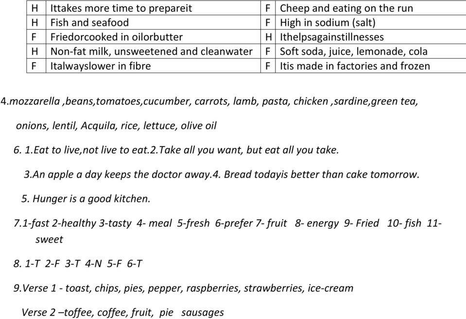 mozzarella,beans,tomatoes,cucumber, carrots, lamb, pasta, chicken,sardine,green tea, onions, lentil, Acquila, rice, lettuce, olive oil 6. 1.Eat to live,not live to eat.2.