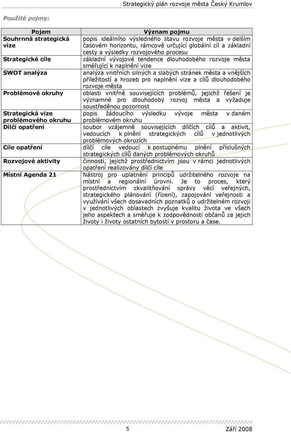 příležitostí a hrozeb pro naplnění vize a cílů dlouhodobého rozvoje města Problémové okruhy oblasti vnitřně souvisejících problémů, jejichž řešení je významné pro dlouhodobý rozvoj města a vyžaduje