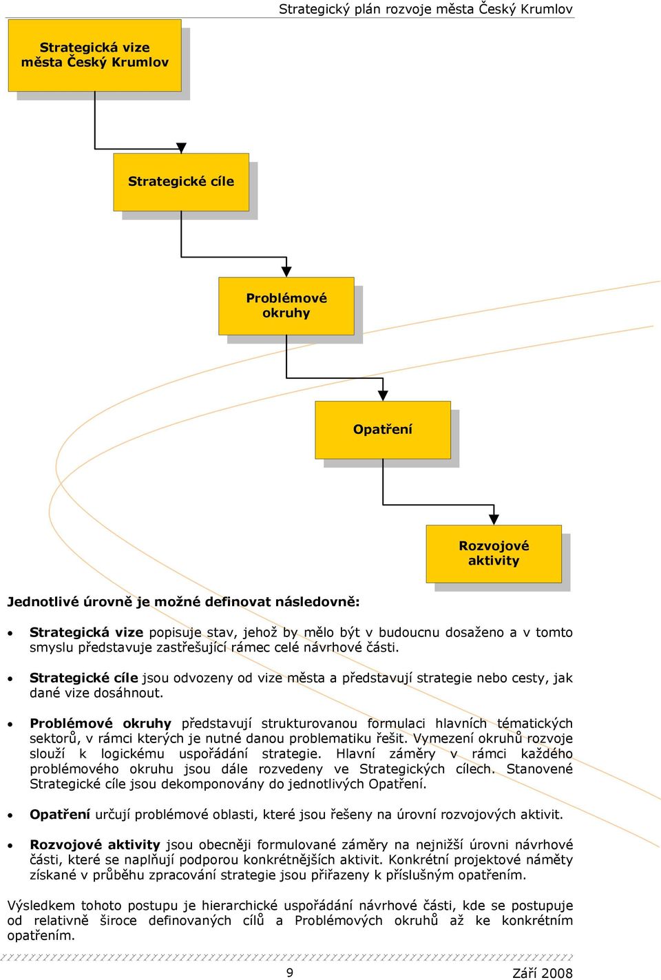 Problémové okruhy představují strukturovanou formulaci hlavních tématických sektorů, v rámci kterých je nutné danou problematiku řešit. Vymezení okruhů rozvoje slouží k logickému uspořádání strategie.