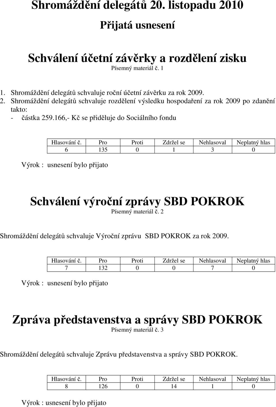 09. 2. Shromáždění delegátů schvaluje rozdělení výsledku hospodaření za rok 2009 po zdanění takto: - částka 259.