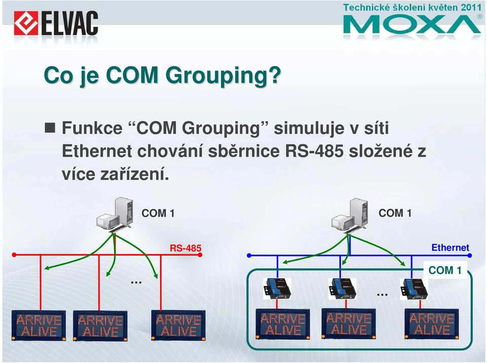 Ethernet chování sběrnice RS-485