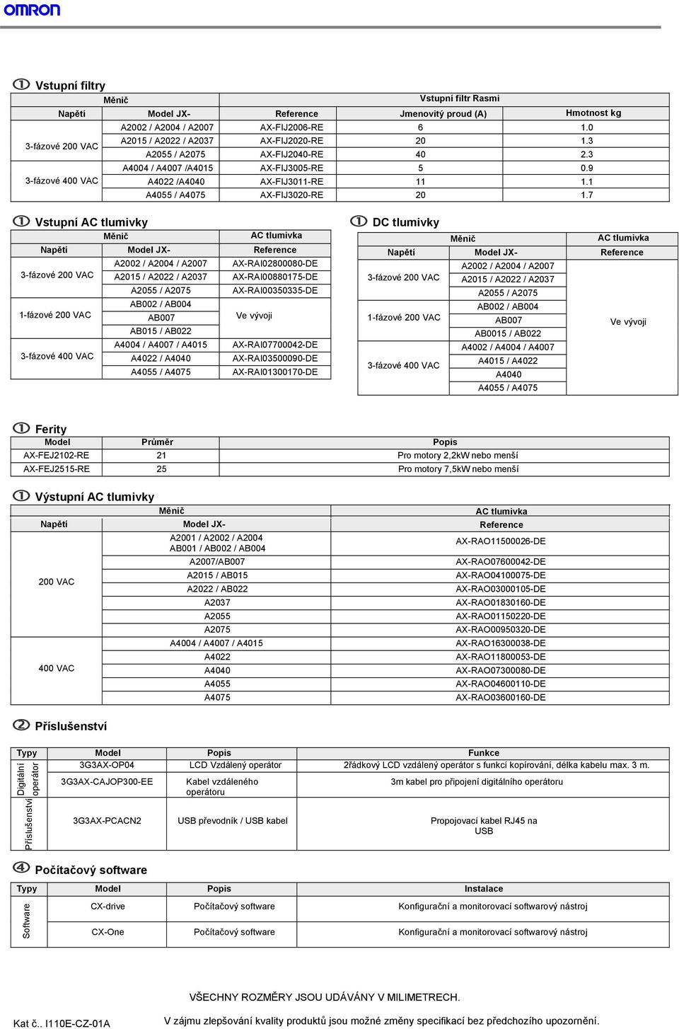 7 Vstupní AC tlumivky Měnič Napětí Model - Reference A2002 / A2004 / A2007 AX-RAI02800080-DE 3-fázové 200 VAC A2015 / A2022 / A2037 AX-RAI00880175-DE A2055 / A2075 AX-RAI00350335-DE AB002 / AB004