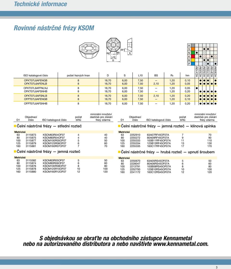 zdarma Čelní nástrčné frézy střední rozteč 63 311573 KSOM63R0OF07 0 0 311575 KSOM0R0OF07 0 100 311577 KSOM100R05OF07 5 50 15 311579 KSOM15R06OF07 6 60 160 31151 KSOM160R07OF07 7 70 Čelní nástrčné