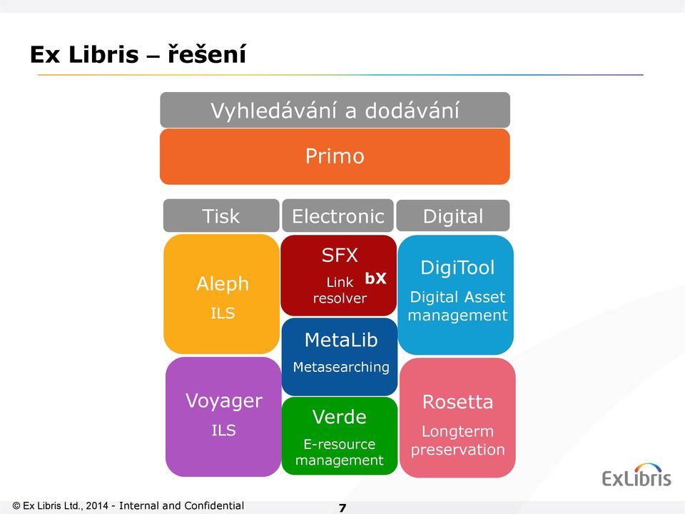 E-resource management Digital DigiTool Digital Asset management