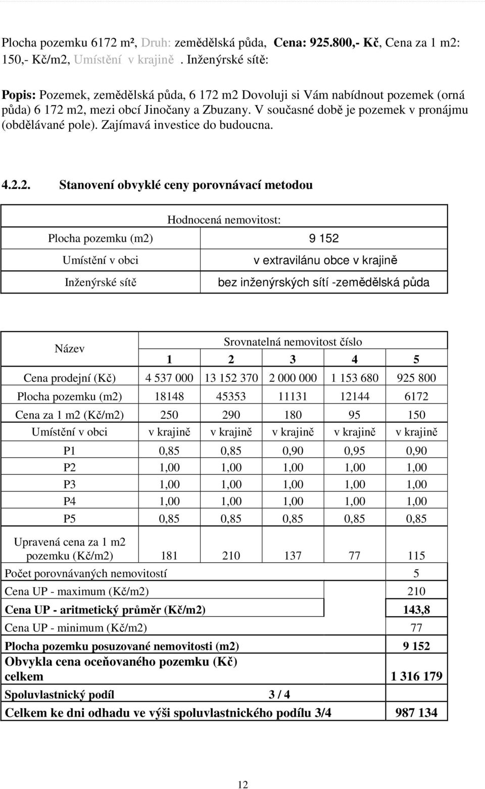 V současné době je pozemek v pronájmu (obdělávané pole). Zajímavá investice do budoucna. 4.2.