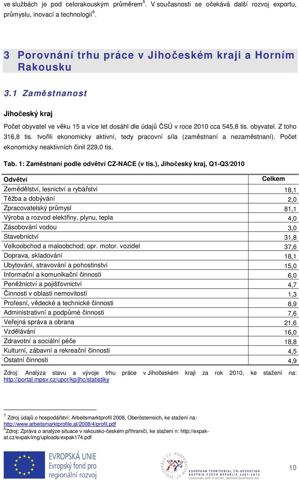 tvořili ekonomicky aktivní, tedy pracovní síla (zaměstnaní a nezaměstnaní). Počet ekonomicky neaktivních činil 229,0 tis. Tab. 1: Zaměstnaní podle odvětví CZ-NACE (v tis.