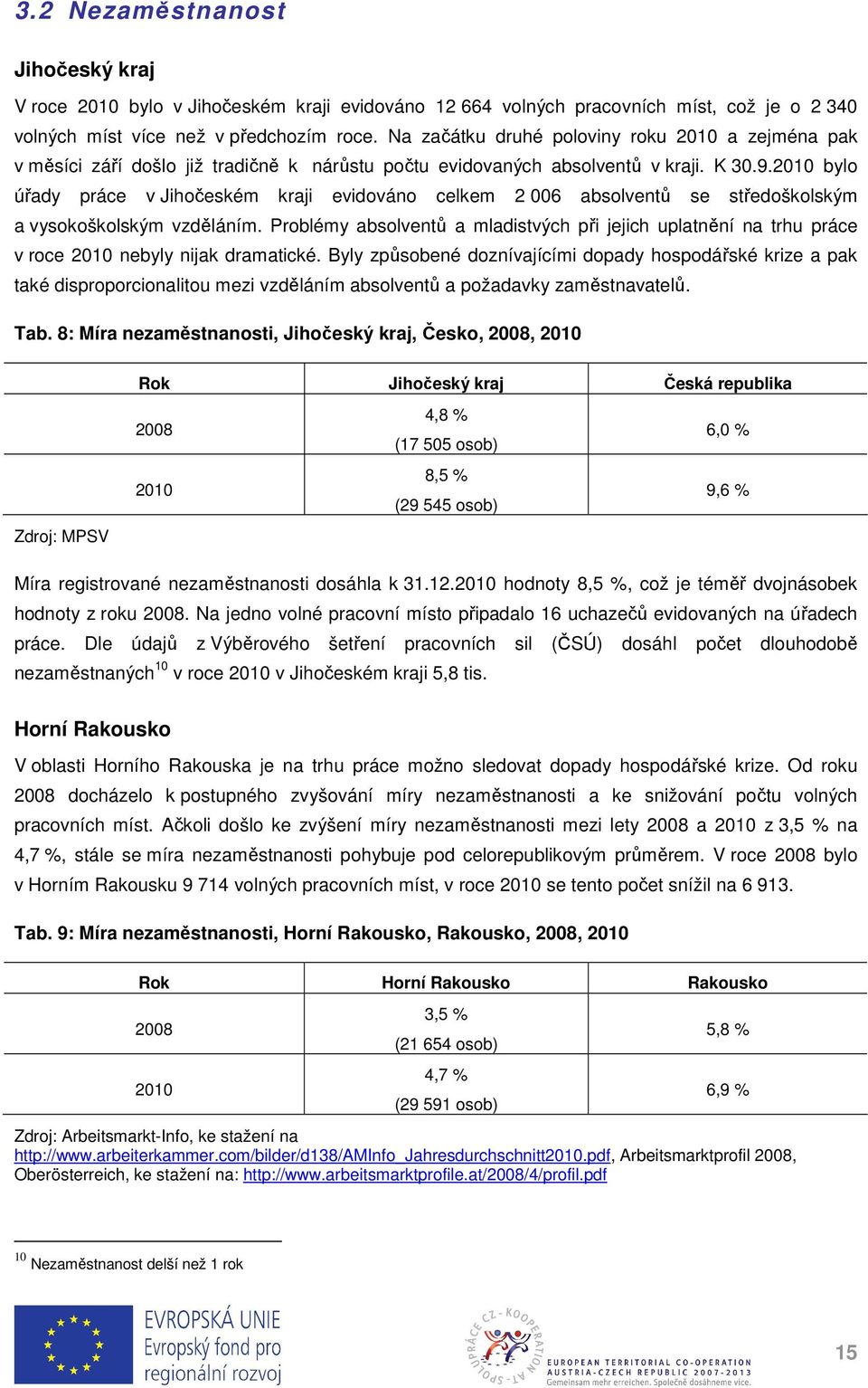 2010 bylo úřady práce v Jihočeském kraji evidováno celkem 2 006 absolventů se středoškolským a vysokoškolským vzděláním.