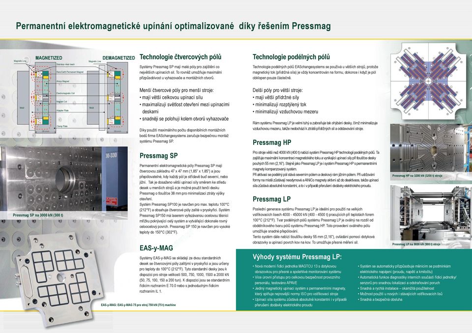 Technologie podélných pólů Technologie podélných pólů EASchangesystems se používá u větších strojů, protože magnetický tok (přídržná síla) je vždy koncentrován na formu, dokonce i když je pól