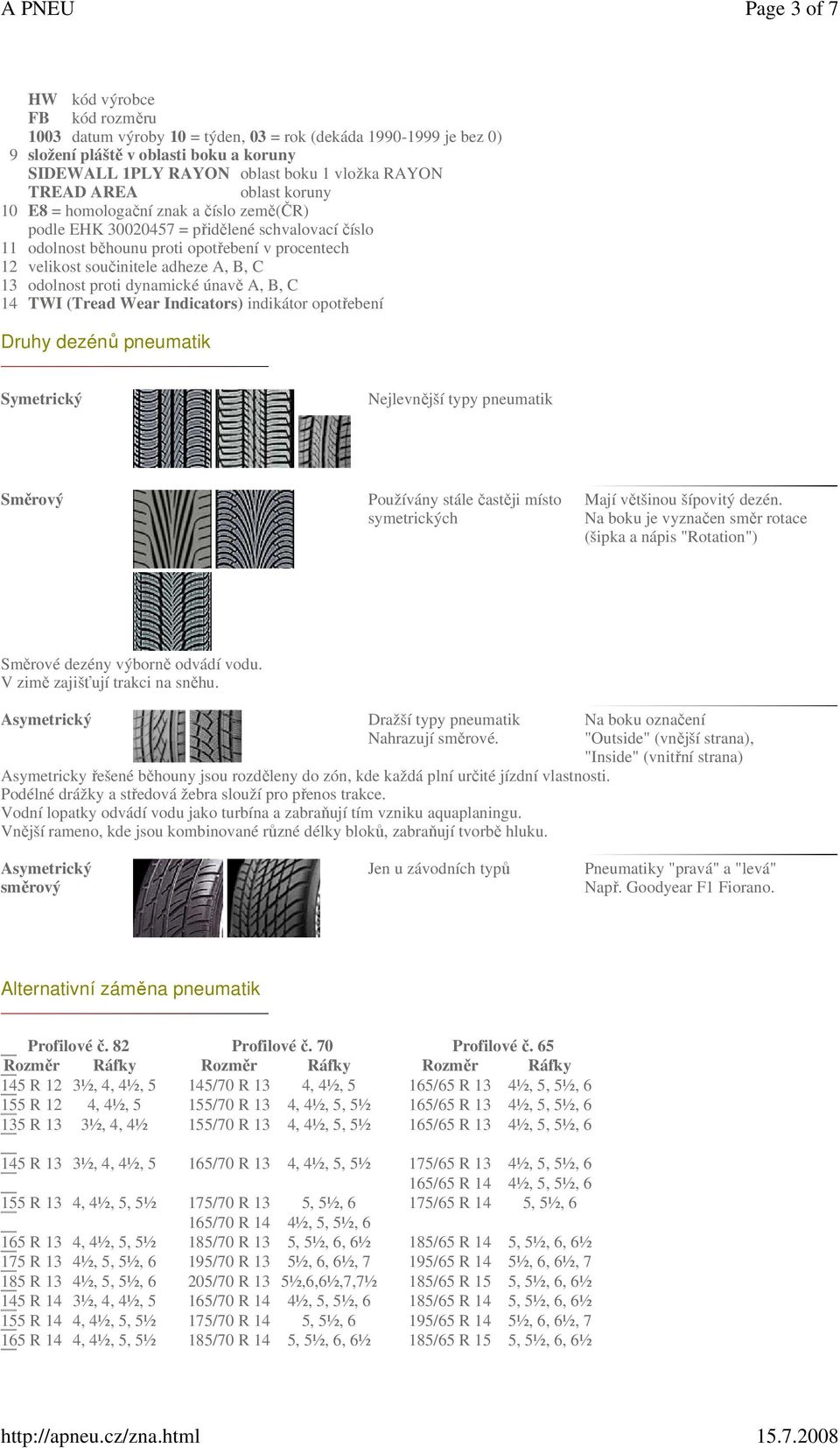 B, C 13 odolnost proti dynamické únavě A, B, C 14 TWI (Tread Wear Indicators) indikátor opotřebení Druhy dezénů pneumatik Symetrický Nejlevnější typy pneumatik Směrový Používány stále častěji místo