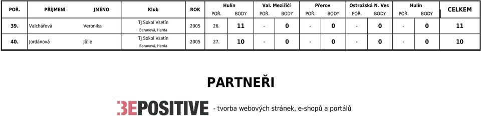 Jordánová Jůlie TJ Sokol Vsetín Baranová, Herda 2005 26.