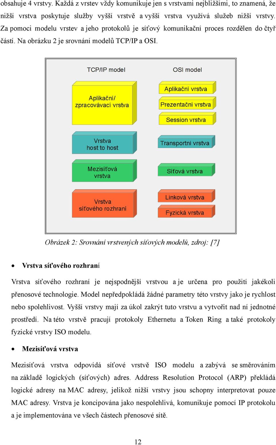 Obrázek 2: Srovnání vrstvených síťových modelů, zdroj: [7] Vrstva síťového rozhraní Vrstva síťového rozhraní je nejspodnější vrstvou a je určena pro pouţití jakékoli přenosové technologie.