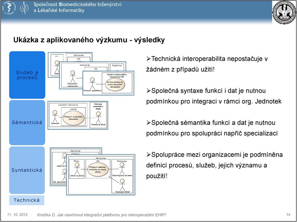 Jednotek Sémantická Společná sémantika funkcí a dat je nutnou podmínkou pro spolupráci napříč specializací