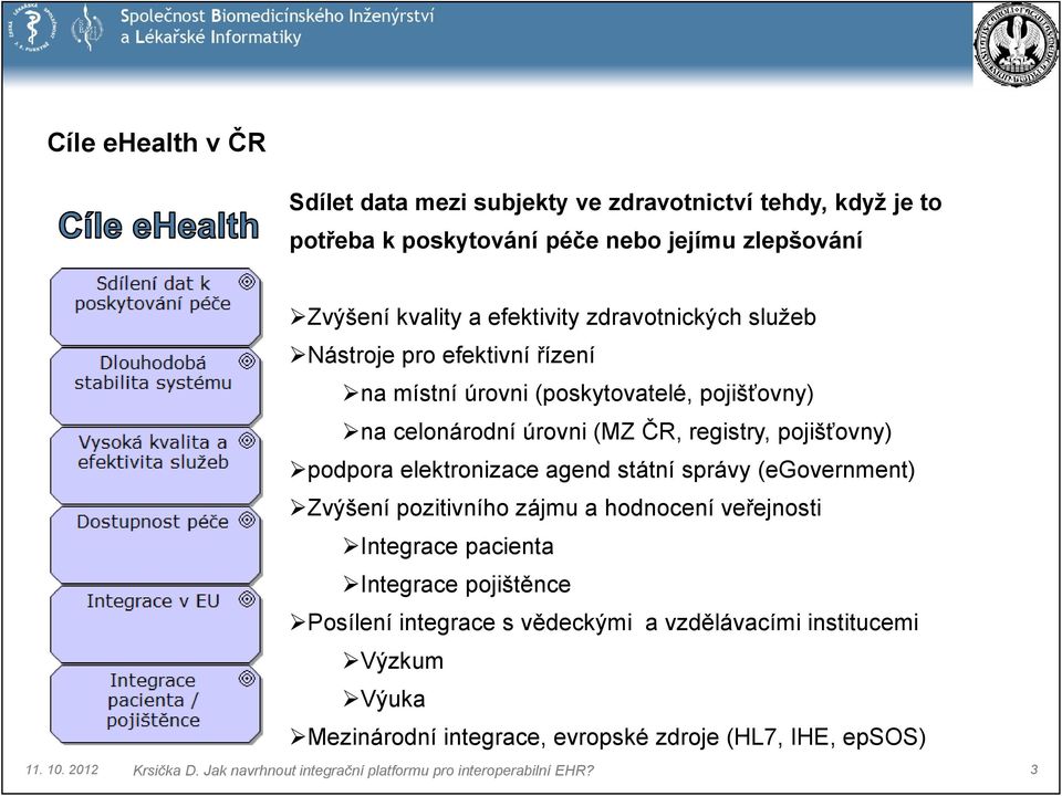 registry, pojišťovny) podpora elektronizace agend státní správy (egovernment) Zvýšení pozitivního zájmu a hodnocení veřejnosti Integrace pacienta