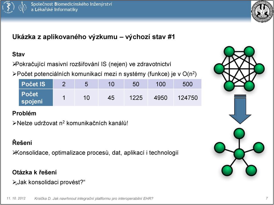 100 500 Počet spojení Problém 1 10 45 1225 4950 124750 Nelze udržovat n 2 komunikačních kanálů!