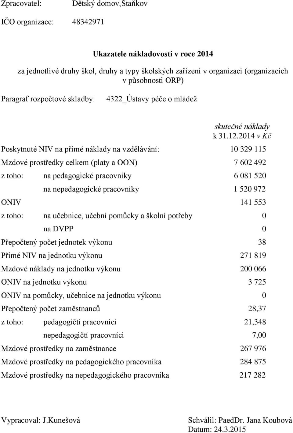 2014 v Kč Poskytnuté NIV na přímé náklady na vzdělávání: 10 329 115 Mzdové prostředky celkem (platy a OON) 7 602 492 z toho: na pedagogické pracovníky 6 081 520 na nepedagogické pracovníky 1 520 972