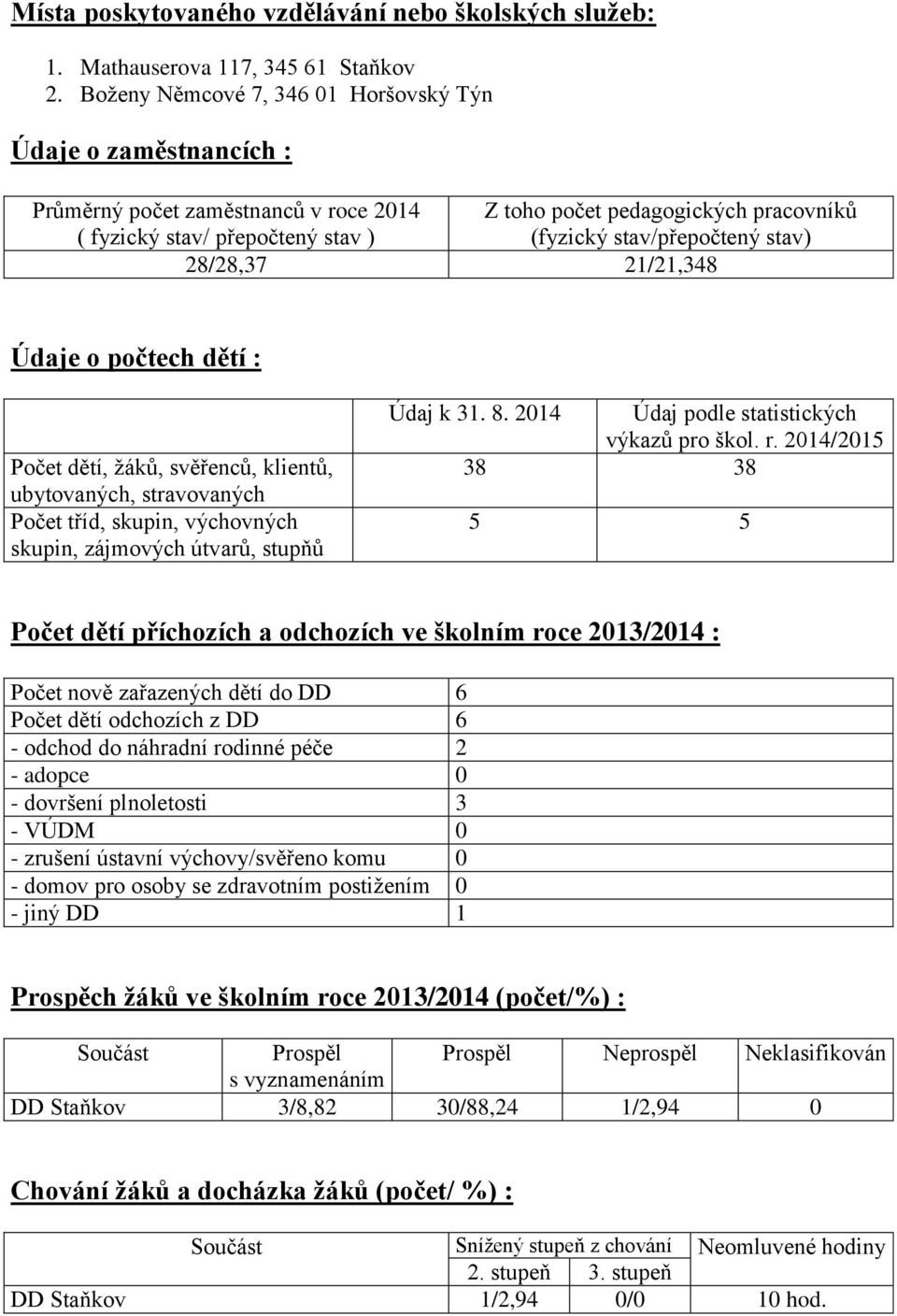 stav) 28/28,37 21/21,348 Údaje o počtech dětí : Počet dětí, žáků, svěřenců, klientů, ubytovaných, stravovaných Počet tříd, skupin, výchovných skupin, zájmových útvarů, stupňů Údaj k 31. 8.