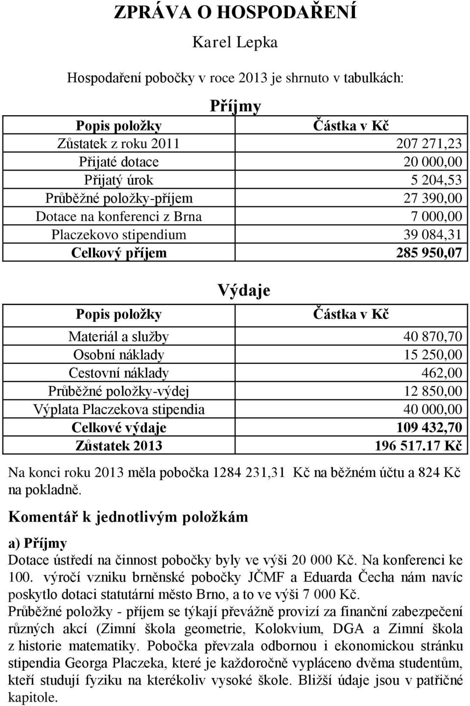 46, Průběžné položky-výdej 85, Výplata Placzekova stipendia 4, Celkové výdaje 9 43,7 Zůstatek 3 96 57.7 Kč Na konci roku 3 měla pobočka 84 3,3 Kč na běžném účtu a 84 Kč na pokladně.