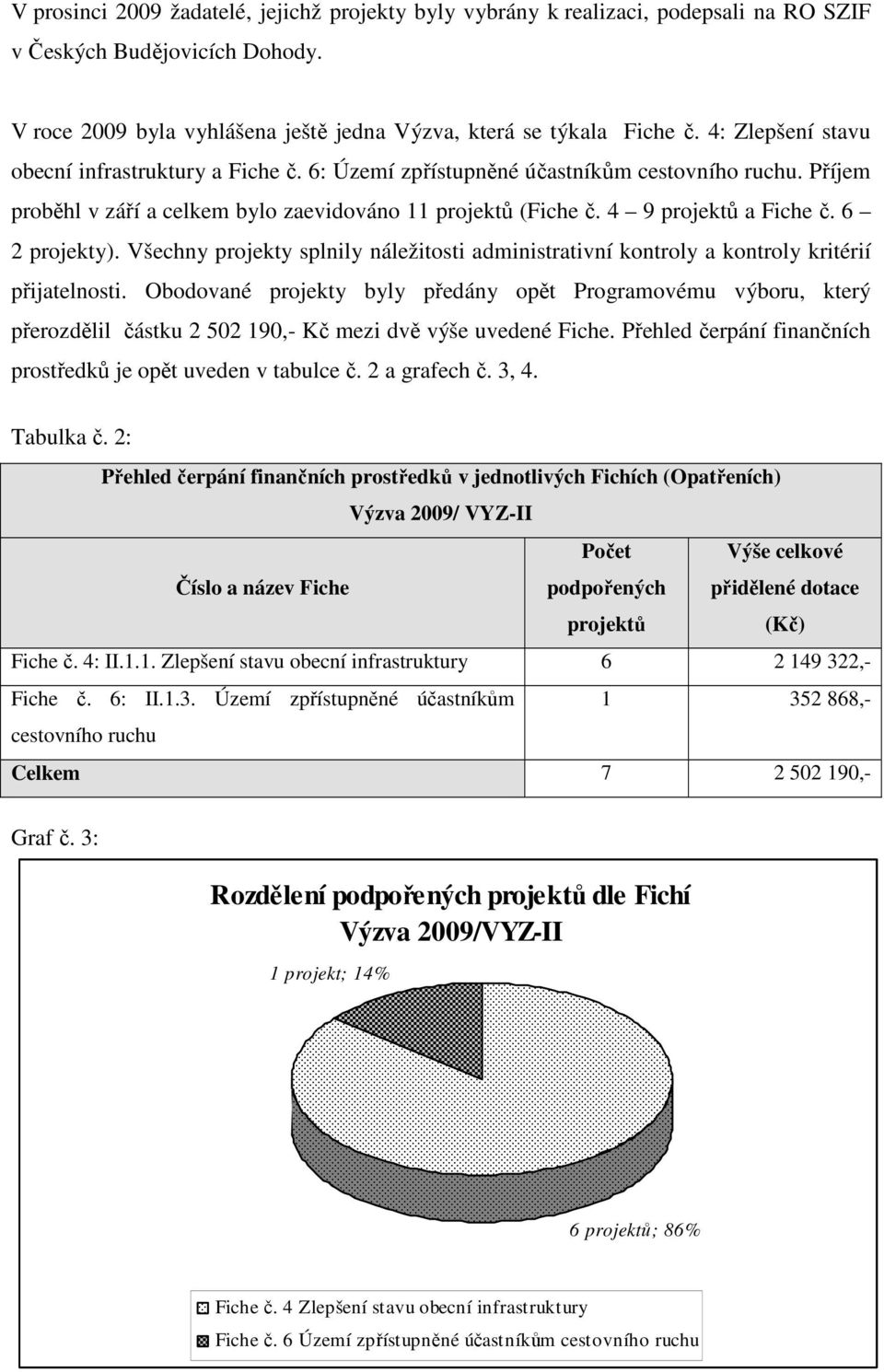 6 2 projekty). Všechny projekty splnily náležitosti administrativní kontroly a kontroly kritérií přijatelnosti.